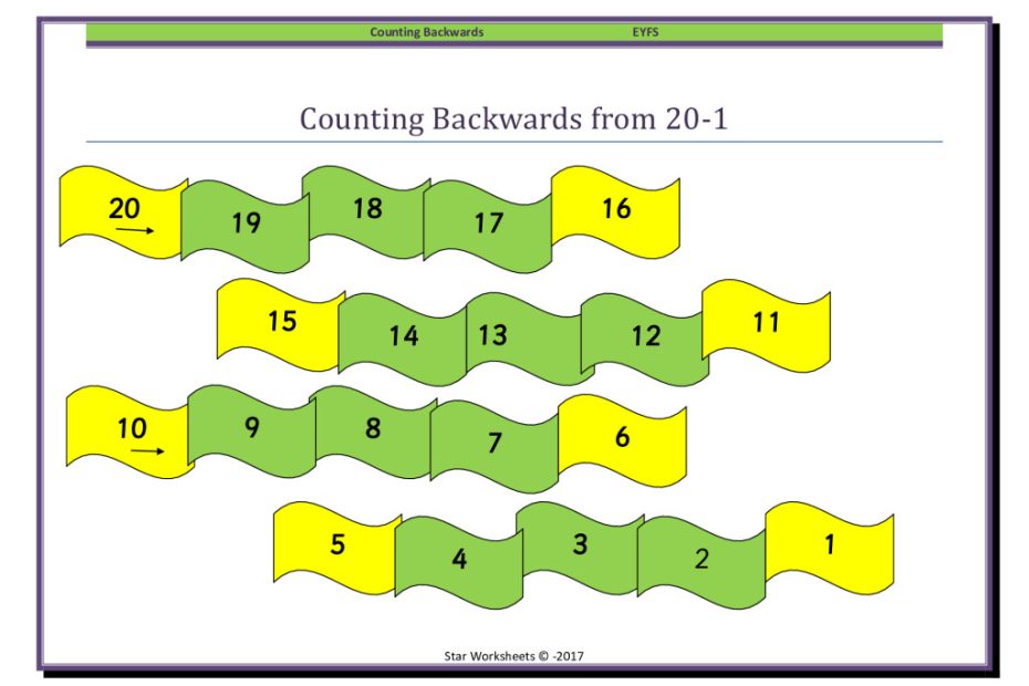 thumbnail of Counting Backwards from 20 to 1