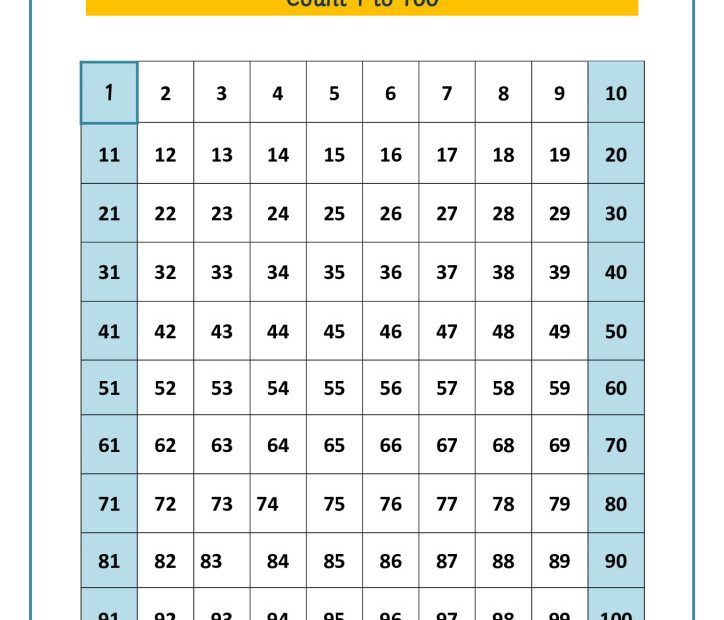 thumbnail of Display Chart -Numbers 1 to 100.