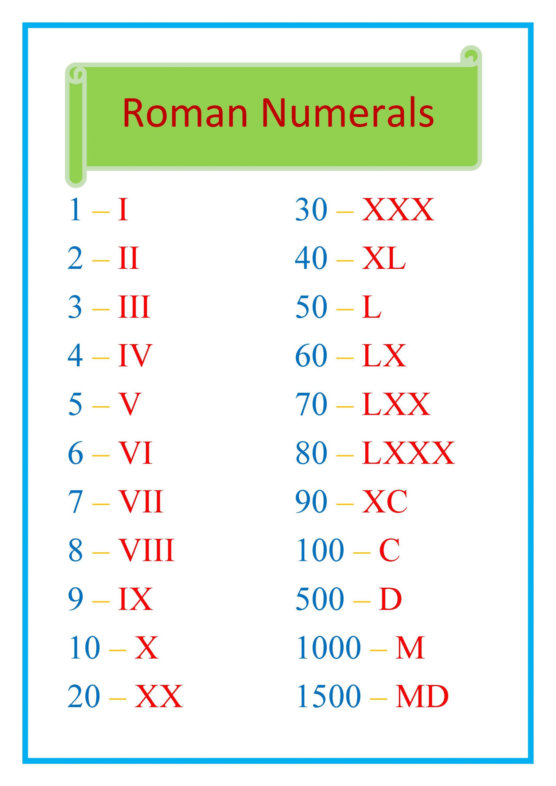 Free & New Roman Numerals Explanation and Worksheets