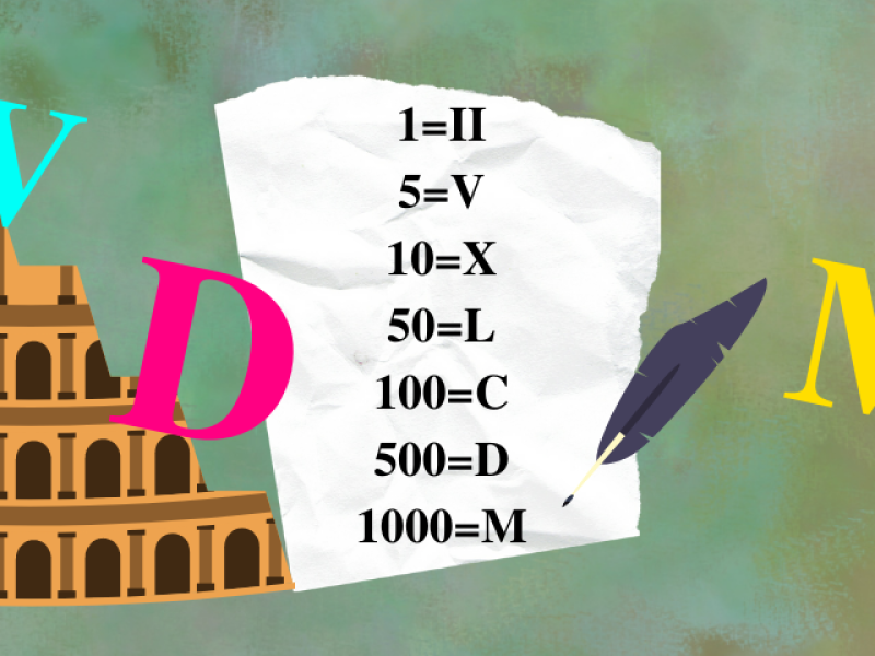 Roman Numerals Worksheet